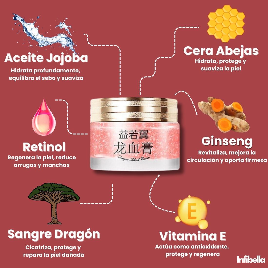 Crema Infibella -Entfesseln Sie die Kraft des Drachenblutes! ✨🐉 - Die Rosetimes Drachenblutcreme für eine jugendliche und strahlende Haut!